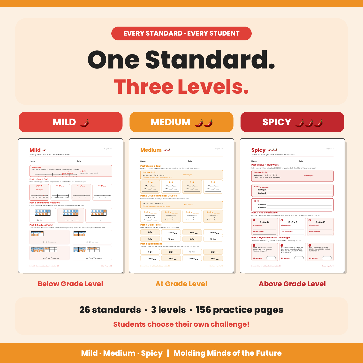 One standard, three levels: Mild, Medium, Spicy differentiation